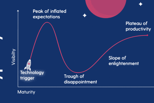 hype cycle luno blog