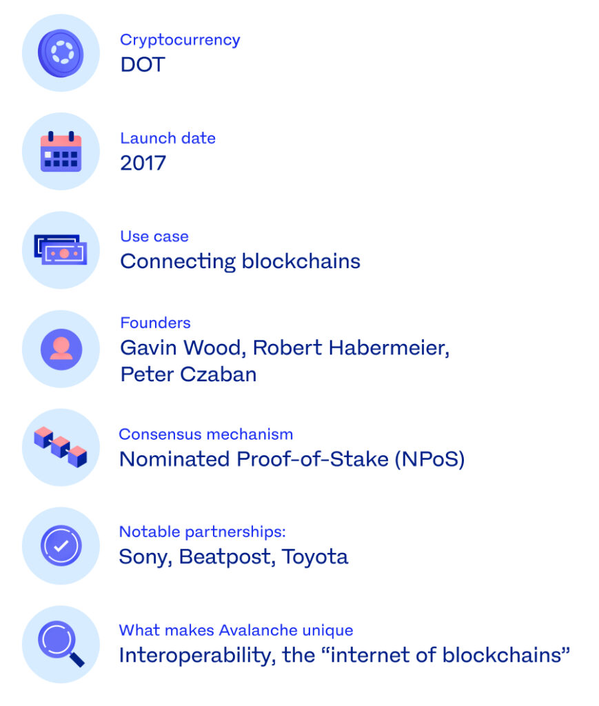 Bullet point description of Polkadot details