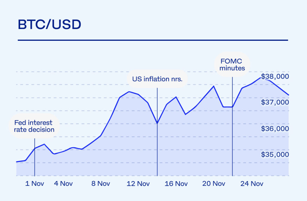 November market recap infographic