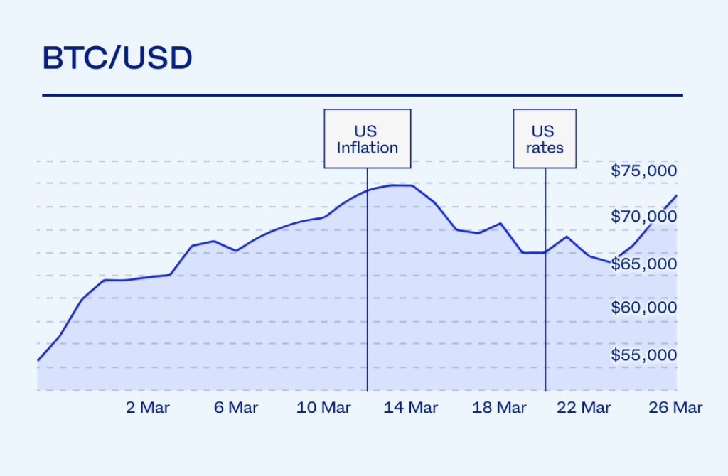 April Economic Calendar