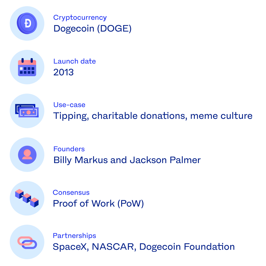 Dogecoin Infographic