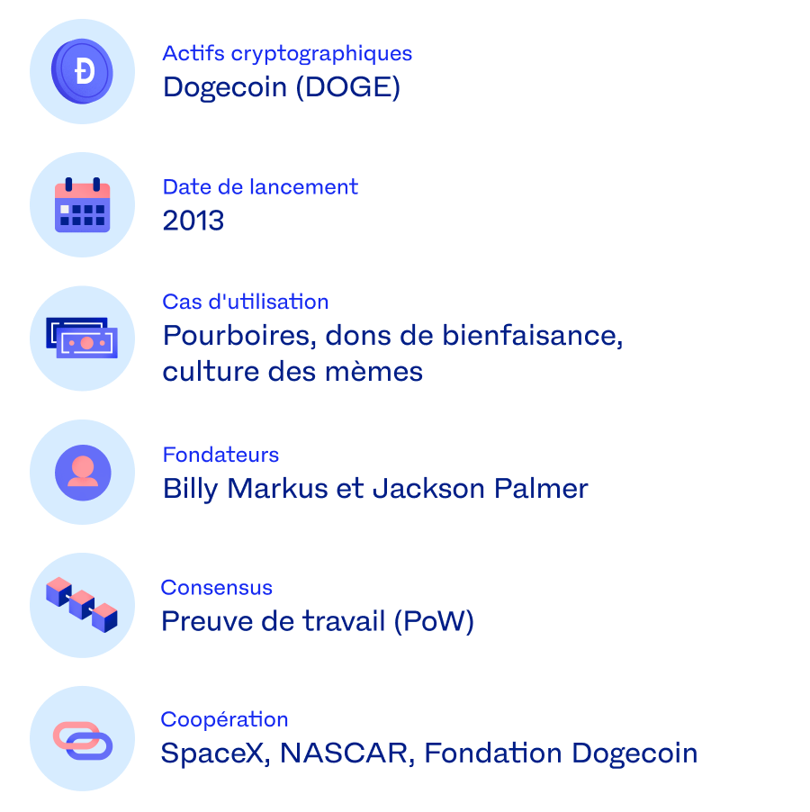 DOGE Info crypto french