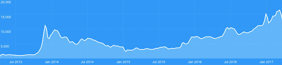 bitcoin-price-all-time