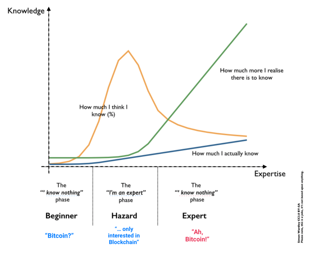 Original post courtesy of Simon Wardley (CC3.0 BY-SA)