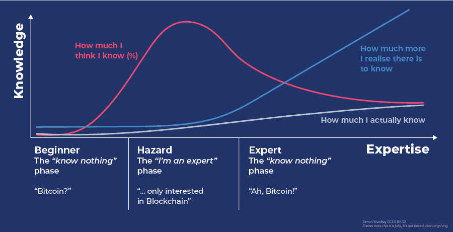 crypto hype cycle