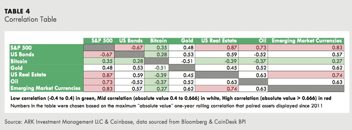 correlation-table