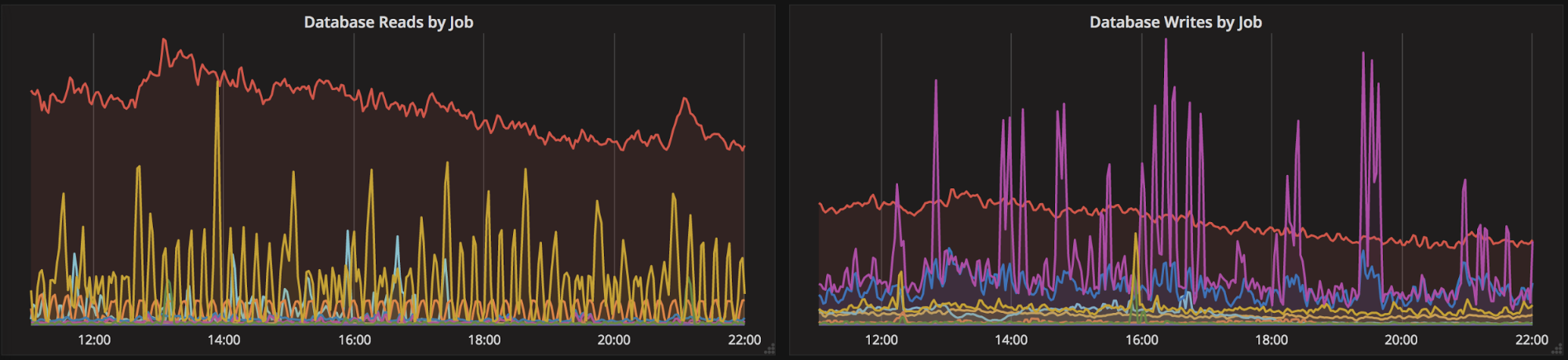 prometheus metrics