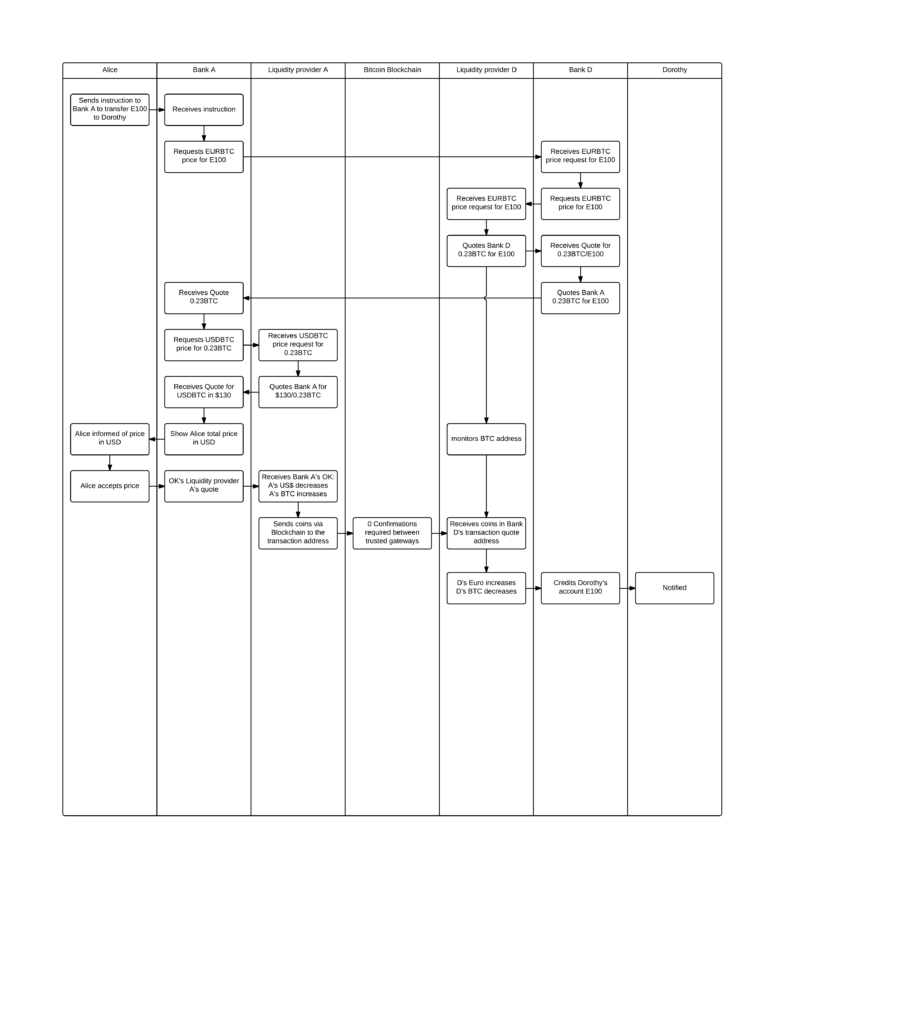 falcon transaction flow